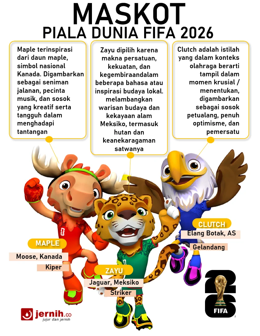 Maskot Piala Dunia 2026 Digunakan Polisi untuk Menangkap Gembong Narkoba di Peru