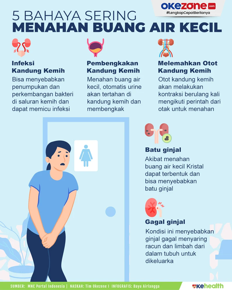 Menahan buang air kecil berisiko terhadap kesehatan kandung kemih
