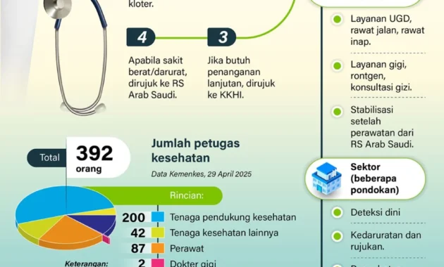 Menhaj Prioritaskan Perbaikan Layanan Kesehatan Pasca Kasus Kematian Jamaah Haji Menhaj Prioritaskan Perbaikan Layanan Kesehatan Pasca Kasus Kematian Jamaah Haji