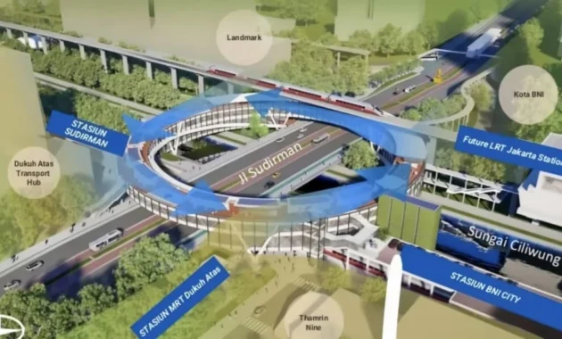 Menhub: Jembatan Donat Dukuh Atas Akan Menghubungkan Enam Moda Transportasi