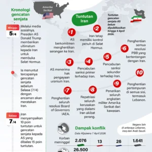 Menkeu Purbaya Optimistis Gencatan Senjata AS-Iran Kurangi Tekanan Subsidi Energi