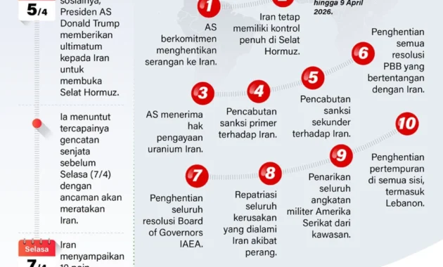 Menkeu Purbaya Optimistis Gencatan Senjata AS-Iran Kurangi Tekanan Subsidi Energi Menkeu Purbaya Optimistis Gencatan Senjata AS-Iran Kurangi Tekanan Subsidi Energi