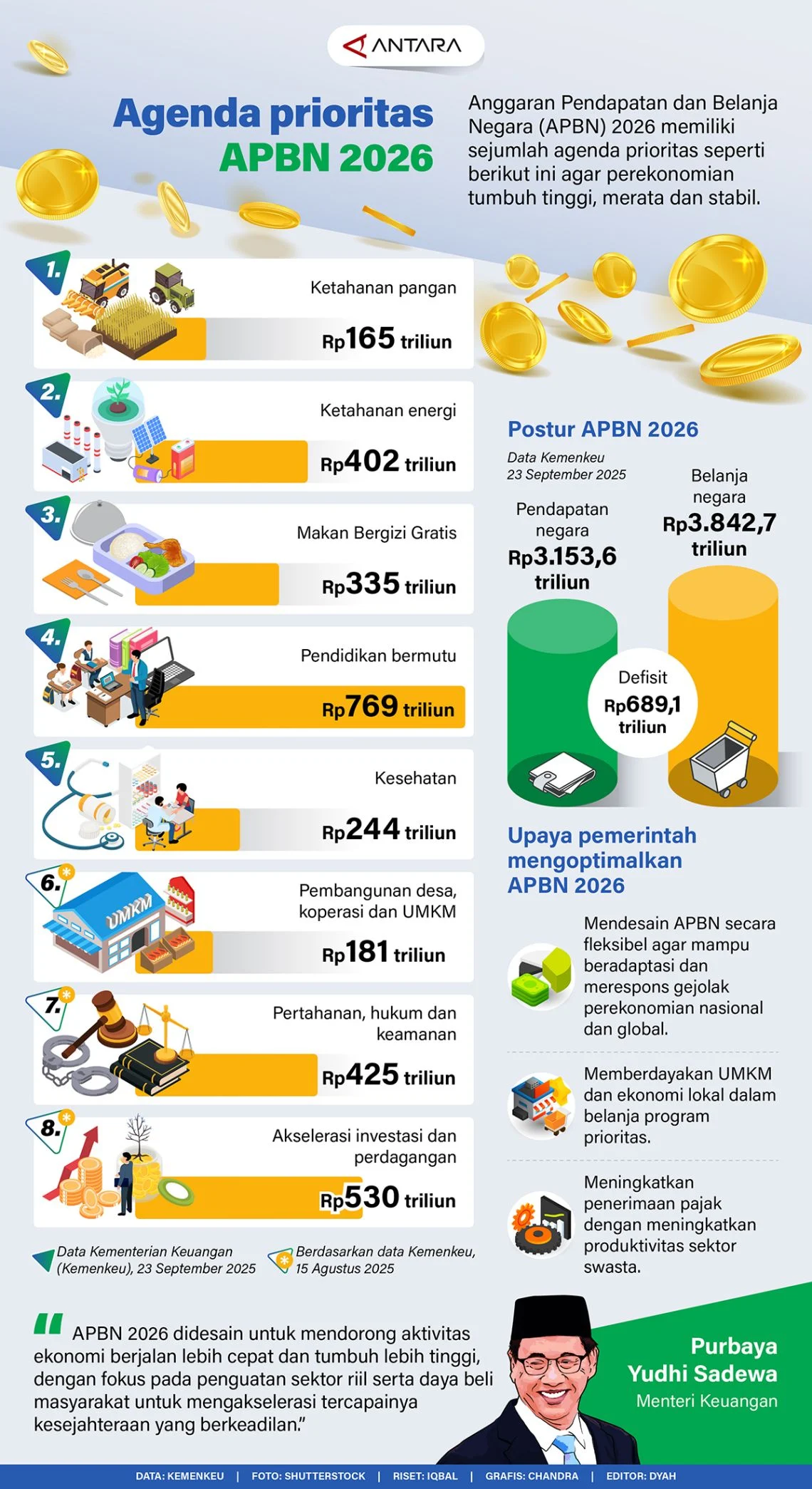 Menurunkan Pengeluaran, Menaikkan Kepercayaan: Analisis Defisit APBN Mei 2026