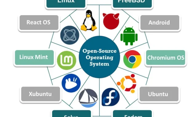 Microsoft Mualaf Linux: Perubahan Strategi Raksasa Software Menuju Open Source