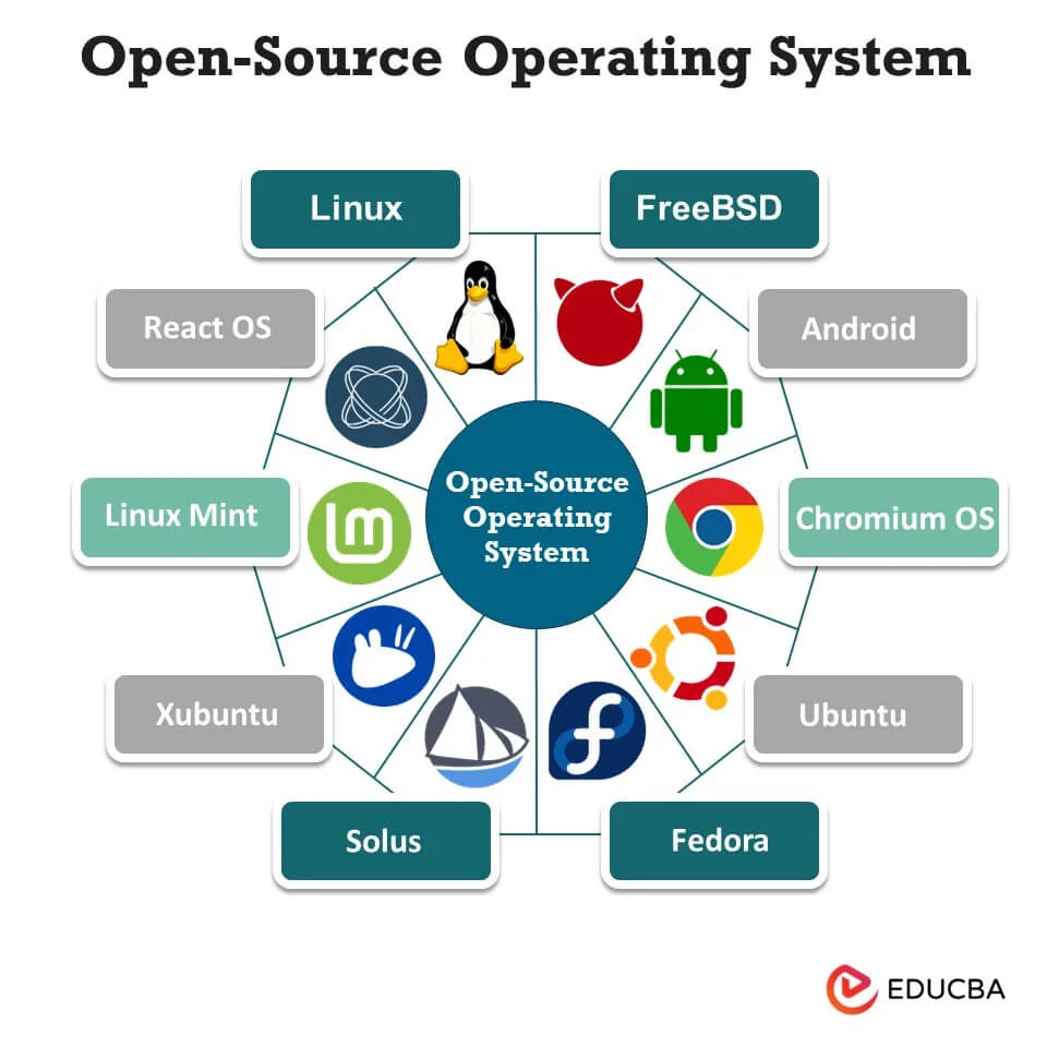 Microsoft Mualaf Linux: Perubahan Strategi Raksasa Software Menuju Open Source