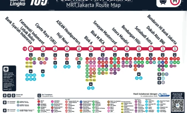 MRT Jakarta Targetkan Uji Coba Rute Bundaran HI‑Monas pada Juni 2027 MRT Jakarta Targetkan Uji Coba Rute Bundaran HI‑Monas pada Juni 2027