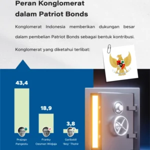 Negara Butuh Uang Cepat dari Konglomerat, Terbitlah Patriot Bond