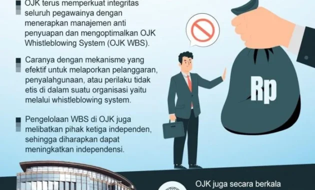 OJK Didorong Siapkan Langkah Antisipasi Kredit Bermasalah OJK Didorong Siapkan Langkah Antisipasi Kredit Bermasalah