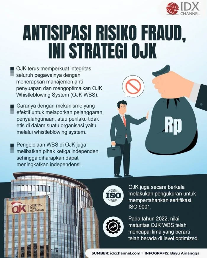 OJK Didorong Siapkan Langkah Antisipasi Kredit Bermasalah