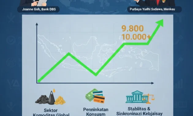 OJK Sebut Tren Positif Kinerja Emiten di Kuartal I 2026 Dukung Pergerakan IHSG Makin Menarik OJK Sebut Tren Positif Kinerja Emiten di Kuartal I 2026 Dukung Pergerakan IHSG Makin Menarik