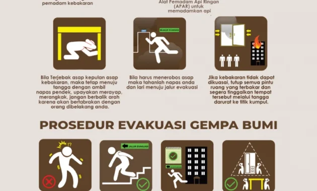 Pajang Poster PERINGATAN (SANGAT) DARURAT', Ini 5 Tuntutan BEM UI di Demo Hari Ini