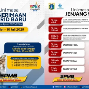 Pandemi Pendaftaran Gratis: SPMB Jakarta 2026 Buka Akses Sekolah Swasta Tanpa Biaya