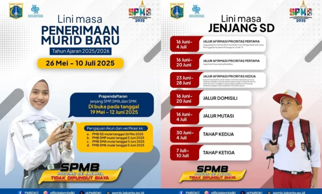 Pandemi Pendaftaran Gratis: SPMB Jakarta 2026 Buka Akses Sekolah Swasta Tanpa Biaya Pandemi Pendaftaran Gratis: SPMB Jakarta 2026 Buka Akses Sekolah Swasta Tanpa Biaya