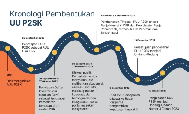 Pasal 50A UU P2SK: Peluang Repatriasi Dana dan Risiko Imunitas Fiskal