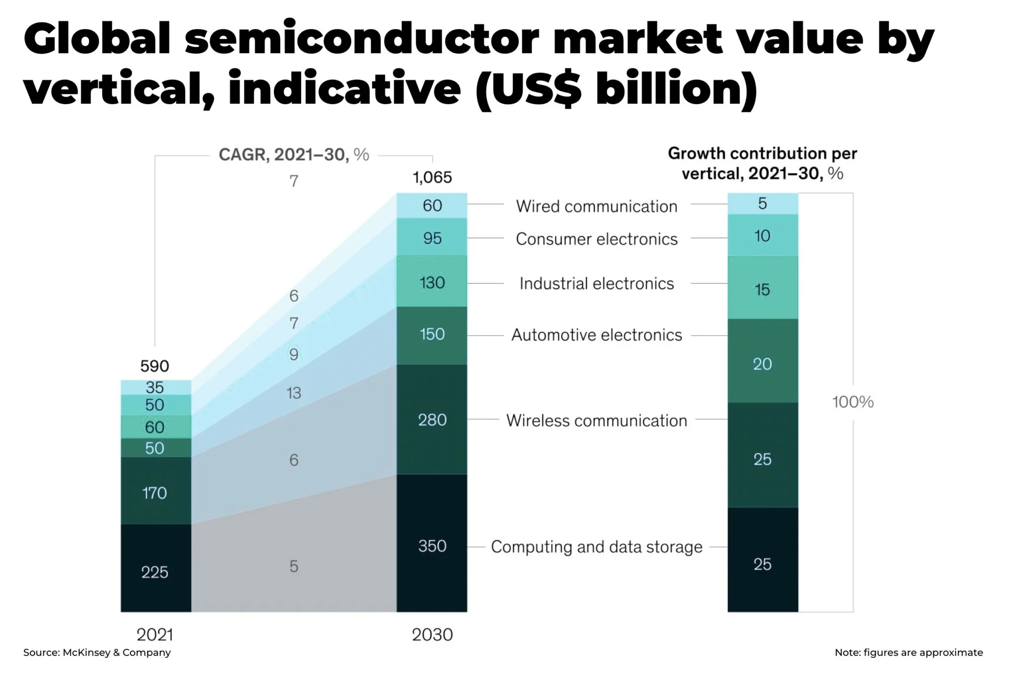 Pasar Semikonduktor Global Diproyeksikan Tembus US$1,51 Triliun pada 2026