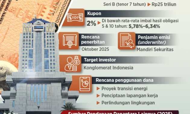 Patriot Bond jadi Karpet Merah bagi Penjahat Pencucian Uang