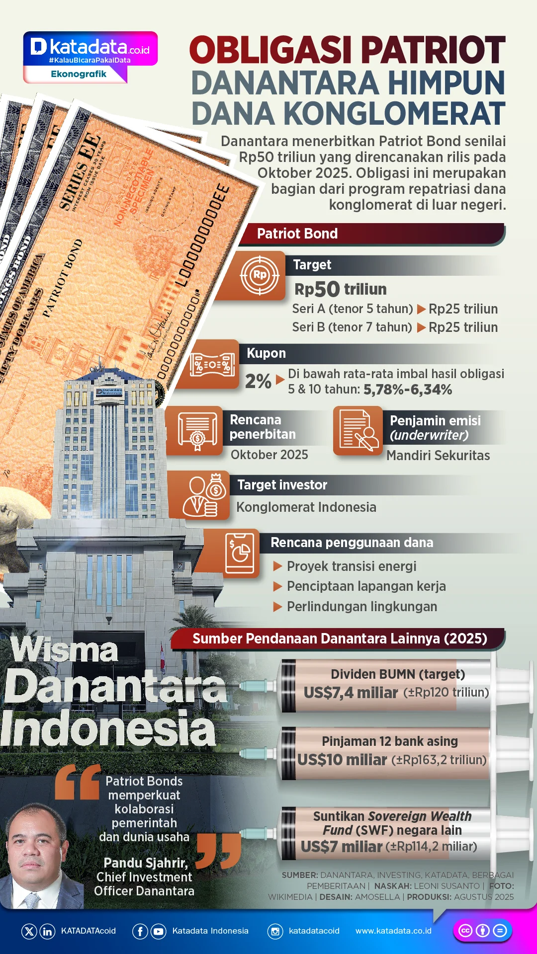 Patriot Bond jadi Karpet Merah bagi Penjahat Pencucian Uang