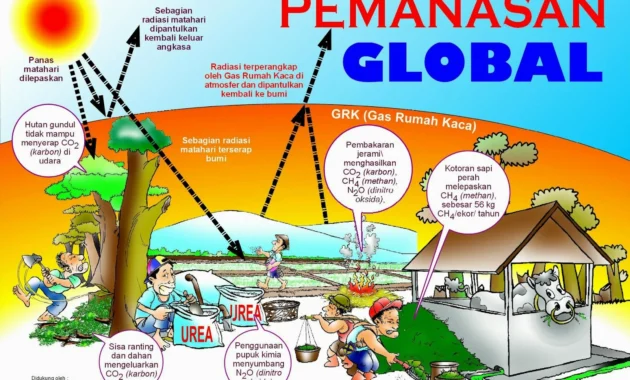 Pemanasan Global Memicu Tanaman Hemat Air dan Memperbanyak Daun