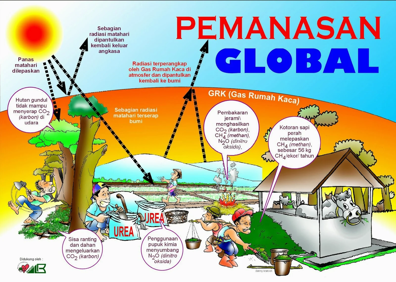 Pemanasan Global Memicu Tanaman Hemat Air dan Memperbanyak Daun
