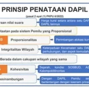 Penataan Dapil Surabaya Menjelang Pemilu 2029: Upaya Meningkatkan Kualitas Representasi Demokrasi