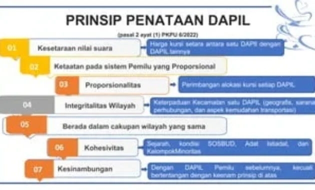 Penataan Dapil Surabaya Menjelang Pemilu 2029: Upaya Meningkatkan Kualitas Representasi Demokrasi