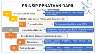 Penataan Dapil Surabaya Menjelang Pemilu 2029: Upaya Meningkatkan Kualitas Representasi Demokrasi