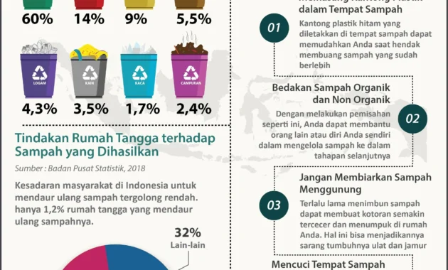 Pengelolaan Sampah di Indonesia Capai Kemajuan Signifikan Pengelolaan Sampah di Indonesia Capai Kemajuan Signifikan
