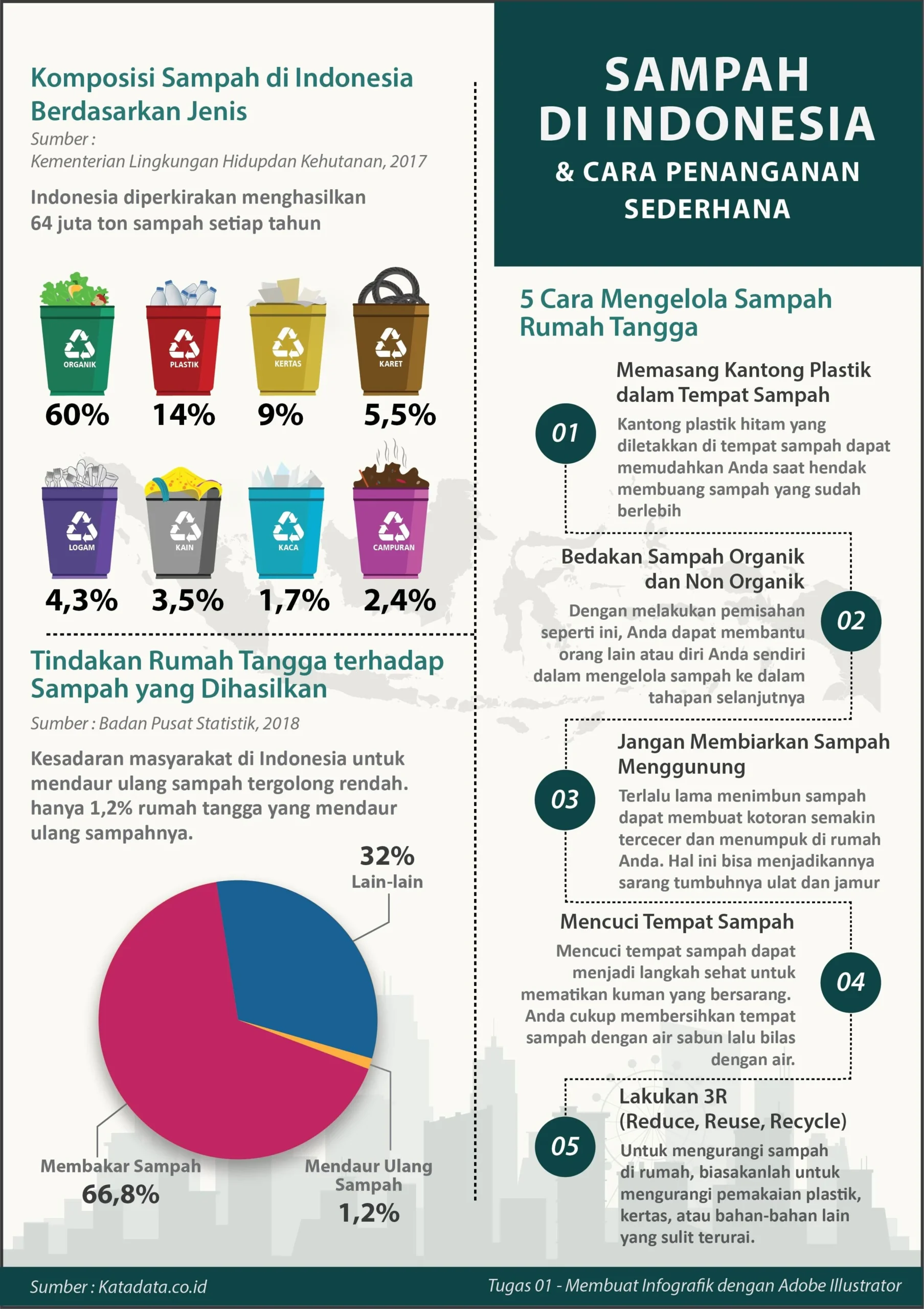 Pengelolaan Sampah di Indonesia Capai Kemajuan Signifikan