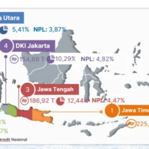 Penyaluran Pindar Tembus Rp1.388 Triliun, 40% Mengalir ke UMKM