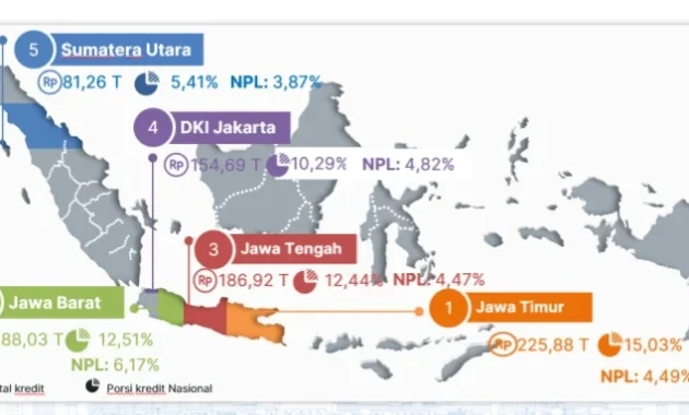 Penyaluran Pindar Tembus Rp1.388 Triliun, 40% Mengalir ke UMKM Penyaluran Pindar Tembus Rp1.388 Triliun, 40% Mengalir ke UMKM