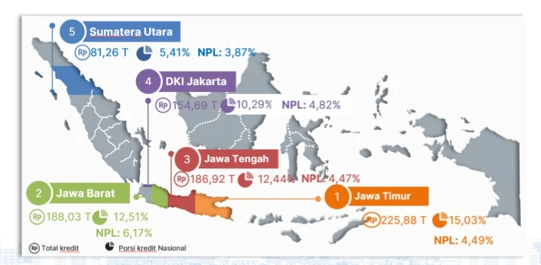 Penyaluran Pindar Tembus Rp1.388 Triliun, 40% Mengalir ke UMKM