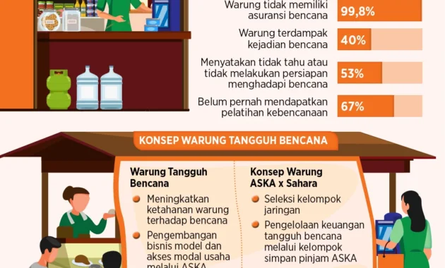 Perbanas: Perlu Revitalisasi Model Bisnis UMKM untuk Tumbuhkan Kredit Perbanas: Perlu Revitalisasi Model Bisnis UMKM untuk Tumbuhkan Kredit