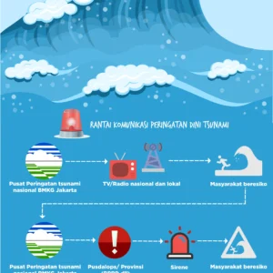 Peringatan Dini Tsunami di Pesisir Kaltara Pasca Gempa Sangihe