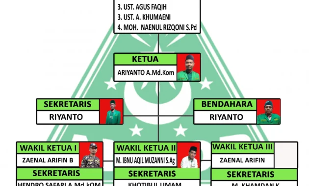 Perkuat Struktur Organisasi, Sejumlah Tokoh Muda NU Masuk Kepengurusan Baru PP GP Ansor