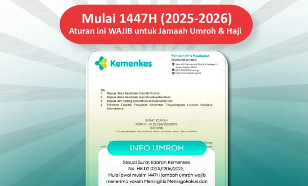 Persyaratan Umroh 2026: Dokumen, Vaksinasi, dan Pemeriksaan Kesehatan yang Wajib Dipenuhi