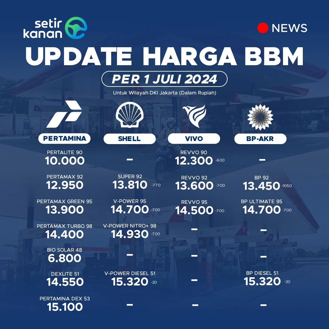 Pertamina Siap Turunkan Harga BBM Secara Bertahap Mulai Awal Juli