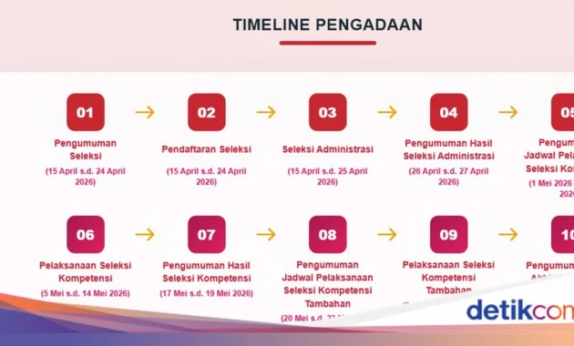 Peserta Seleksi Manajer Kopdes Merah Putih yang Mundur Dipersilakan Daftar Lagi, Ini Tanggalnya