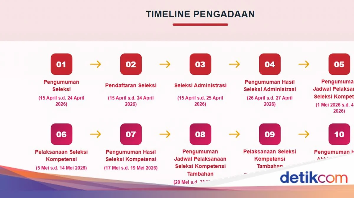 Peserta Seleksi Manajer Kopdes Merah Putih yang Mundur Dipersilakan Daftar Lagi, Ini Tanggalnya