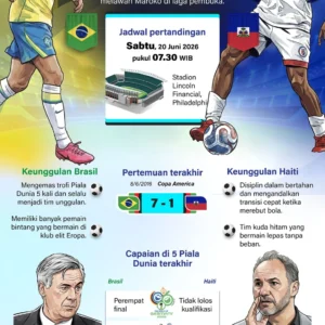 Piala Dunia 2026: Misi Meraih Tiga Poin Brasil vs Haiti
