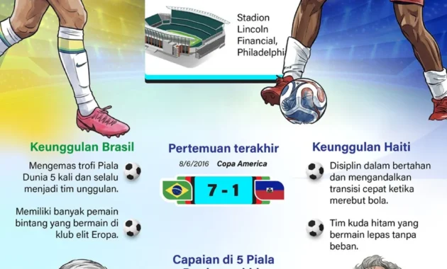 Piala Dunia 2026: Misi Meraih Tiga Poin Brasil vs Haiti