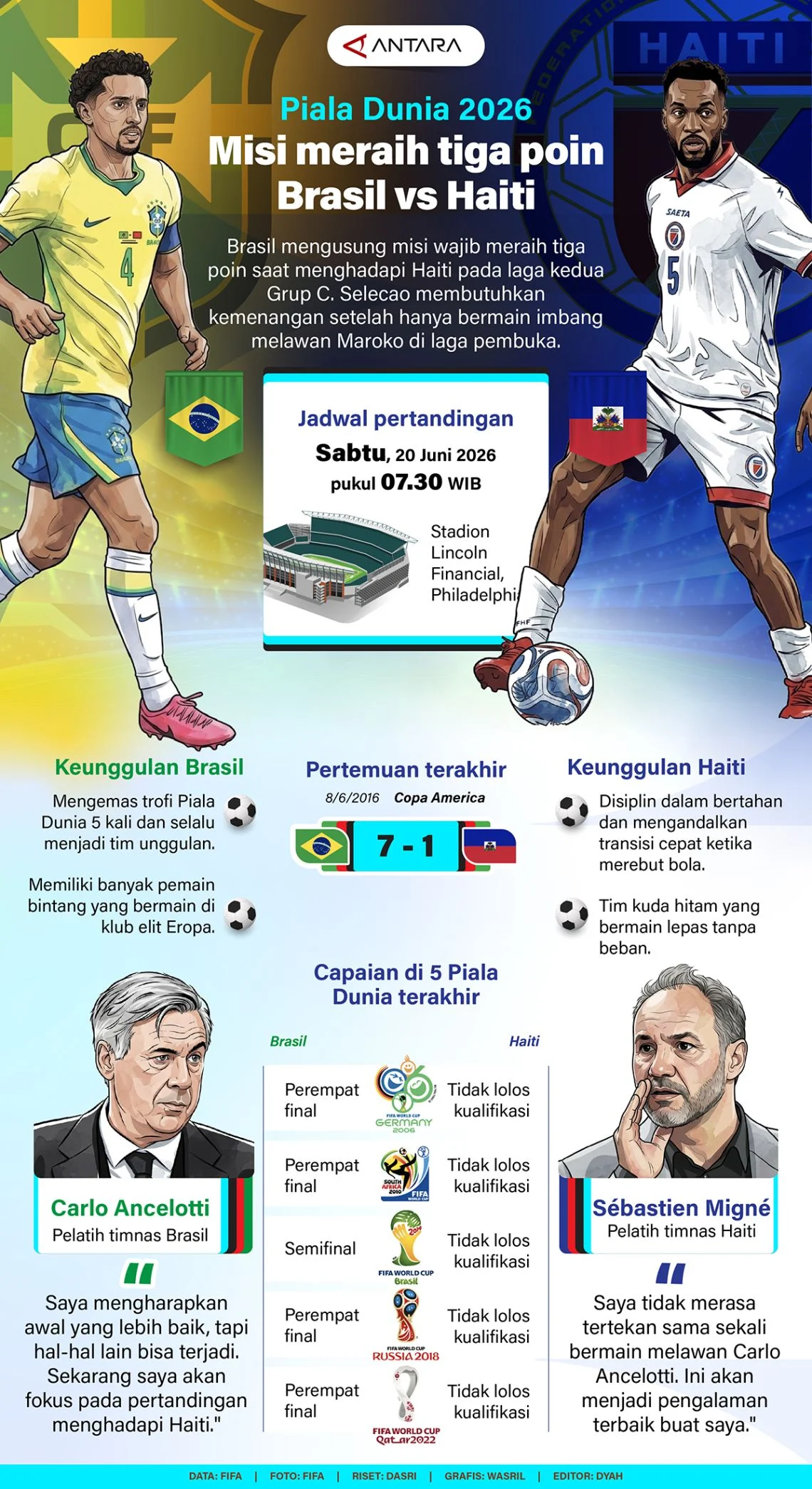Piala Dunia 2026: Misi Meraih Tiga Poin Brasil vs Haiti