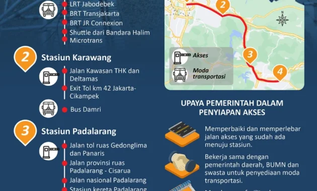 Pilihan Kereta Api Jakarta–Bandung Makin Beragam, KAI Perkuat Konektivitas Pelanggan ke Sejumlah Stasiun di Jawa Barat Pilihan Kereta Api Jakarta–Bandung Makin Beragam, KAI Perkuat Konektivitas Pelanggan ke Sejumlah Stasiun di Jawa Barat