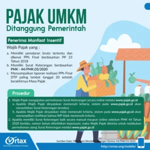 PP 20/2026: Insentif Pajak Tak Terbatas untuk UMKM Beromzet ≤ Rp 4,8 Miliar, Tarif 0% untuk Omzet ≤ Rp 500 Juta