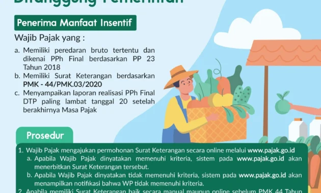 PP 20/2026: Insentif Pajak Tak Terbatas untuk UMKM Beromzet ≤ Rp 4,8 Miliar, Tarif 0% untuk Omzet ≤ Rp 500 Juta
