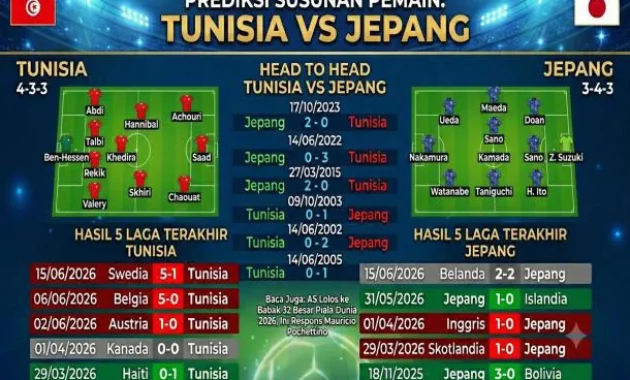 Preview Tunisia vs Jepang: Samurai Biru Bidik Kemenangan di Laga ke-1.000 Piala Dunia Preview Tunisia vs Jepang: Samurai Biru Bidik Kemenangan di Laga ke-1.000 Piala Dunia