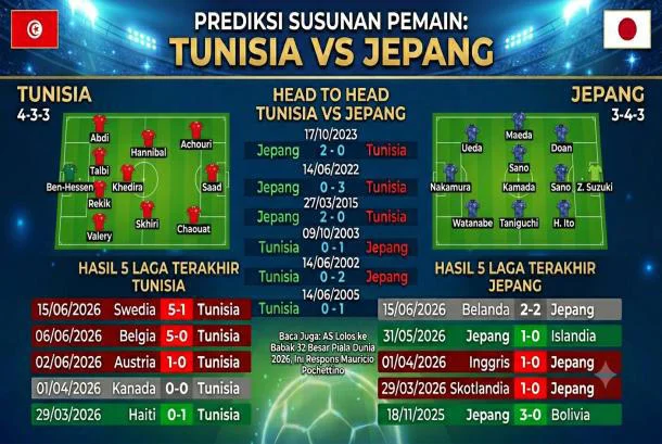 Preview Tunisia vs Jepang: Samurai Biru Bidik Kemenangan di Laga ke-1.000 Piala Dunia
