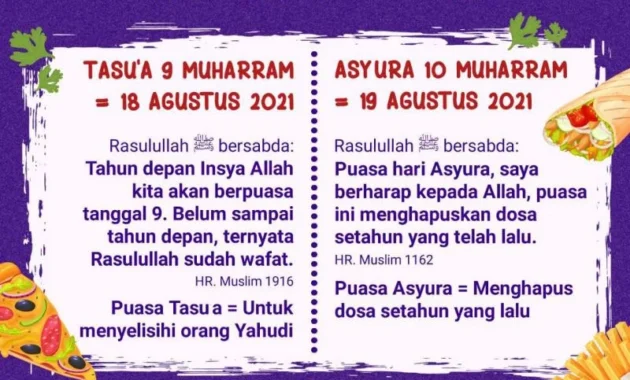 Puasa Tasua dan Asyura: Mana yang Lebih Utama?