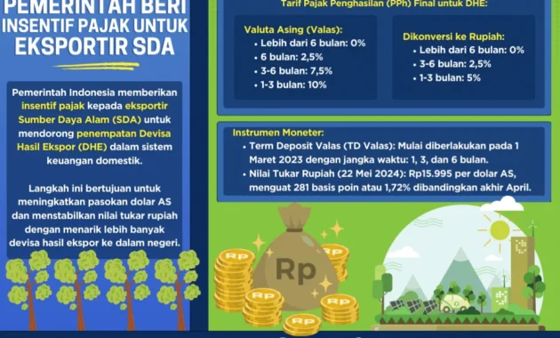 Purbaya Ober Insentif Pajak hingga 0% bagi DHE SDA yang Disimpan di Dalam Negeri