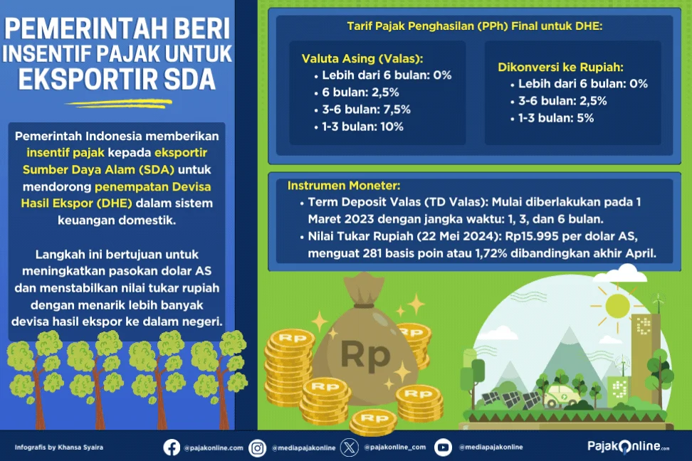 Purbaya Ober Insentif Pajak hingga 0% bagi DHE SDA yang Disimpan di Dalam Negeri