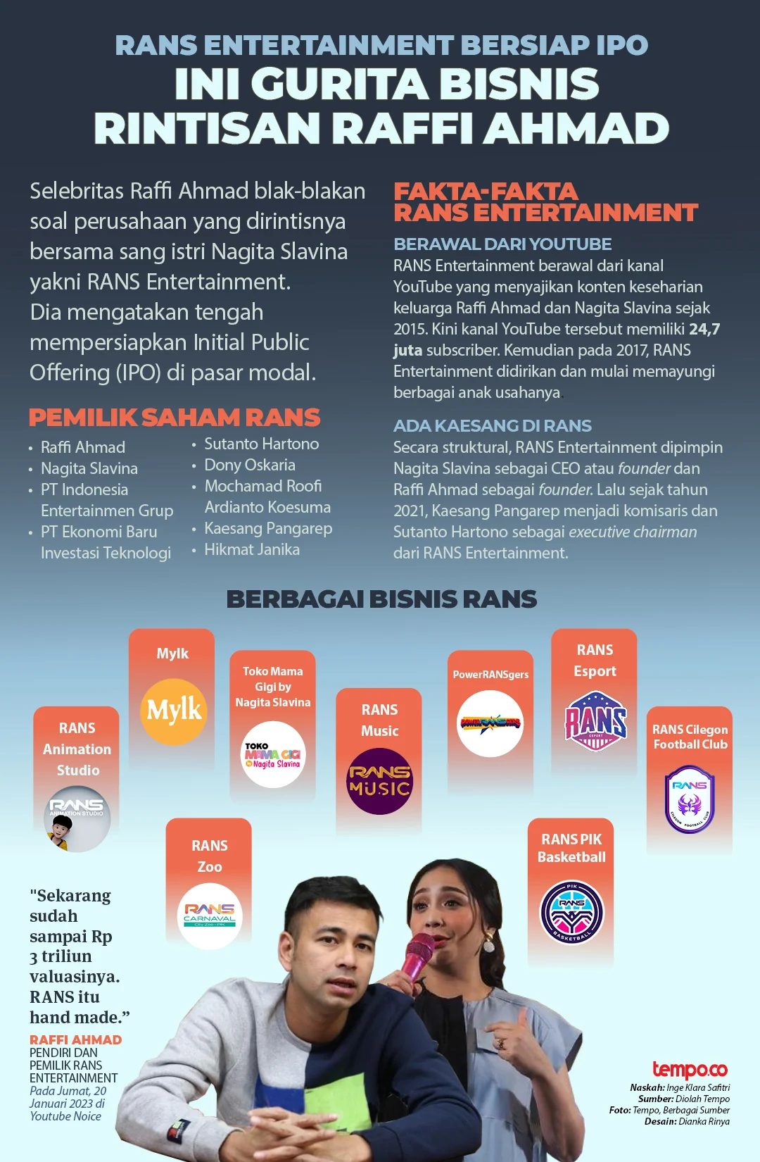 RANS Entertainment Gelar IPO, Harga Saham Ditawarkan Rp135–Rp170